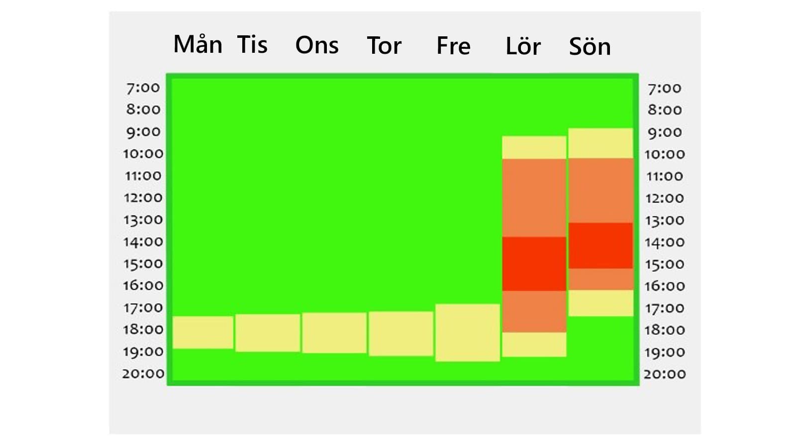 Bild: Joel Heino De mest populära tiderna är lördag och söndag kl. 10–14.